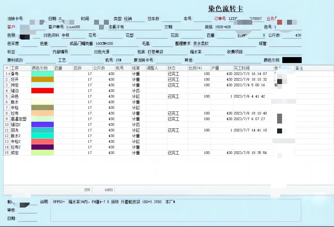 Hello I Tex  knitted fabric Production process