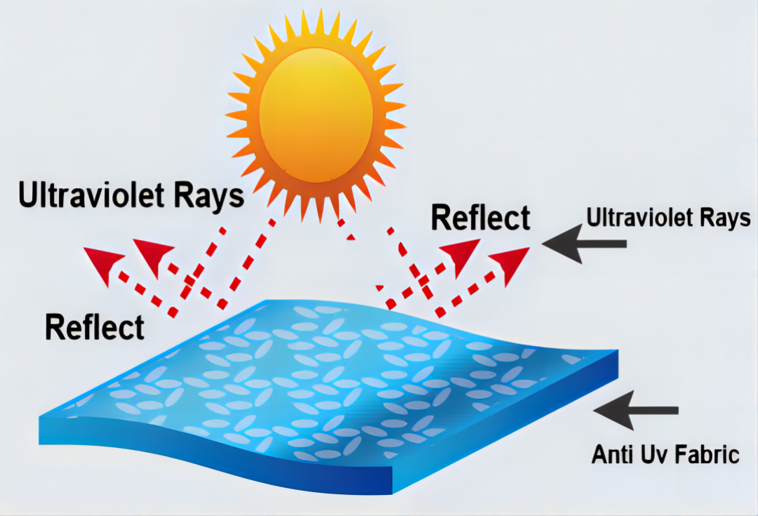 How to make anti-UV fabrics?